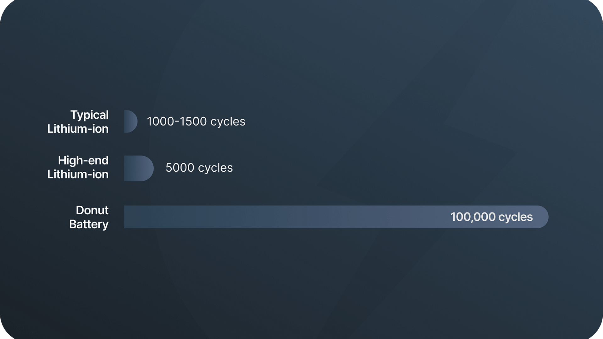 100000-Cycles